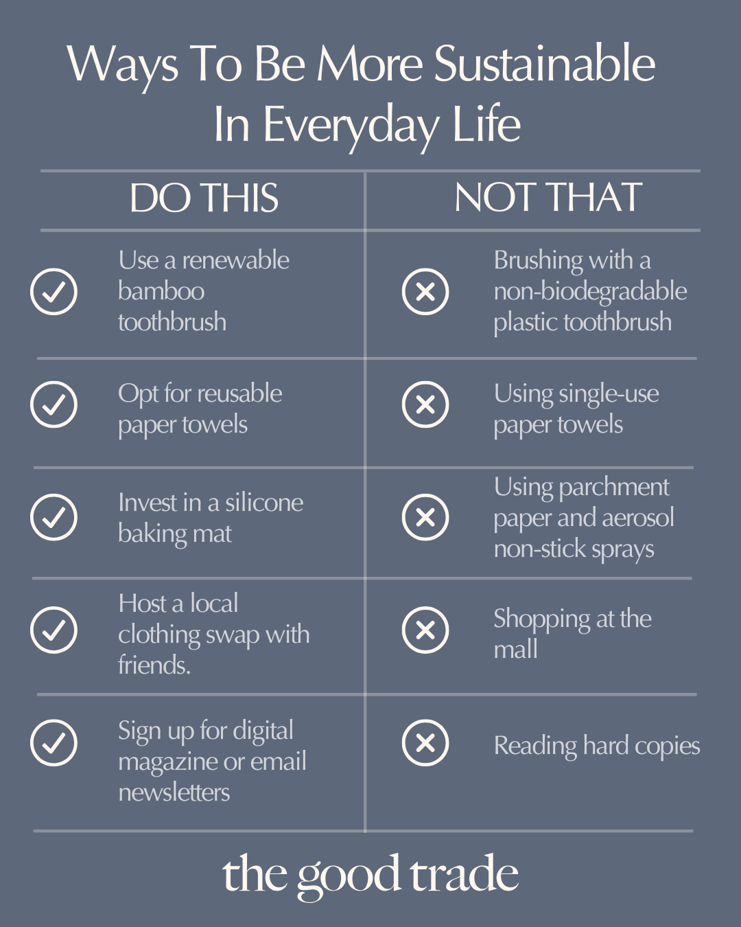 Infographic listing sustainable choices such as bamboo toothbrushes and reusable bags, contrasted with less sustainable options like plastic toothbrushes and single-use paper towels.